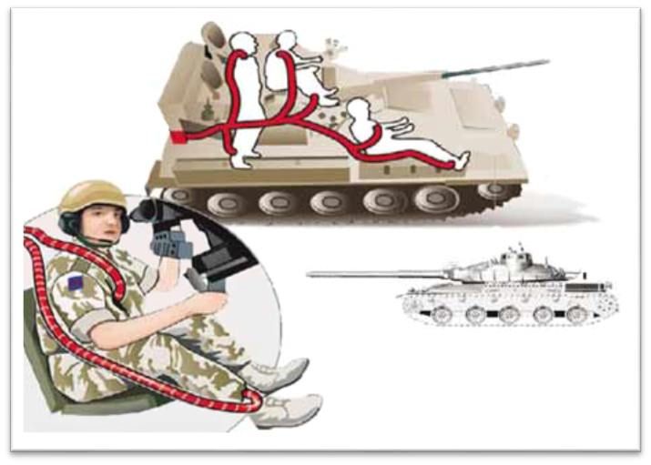 坦克車微環境人體降溫示意圖(圖片來源于網絡)